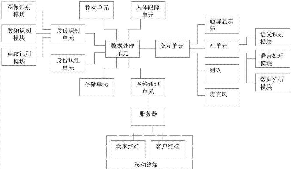 汽车营销服务机器人系统及其使用方法与流程