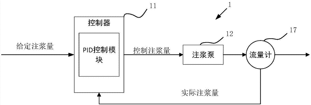 一种深层搅拌机的水泥同步注入系统的制作方法