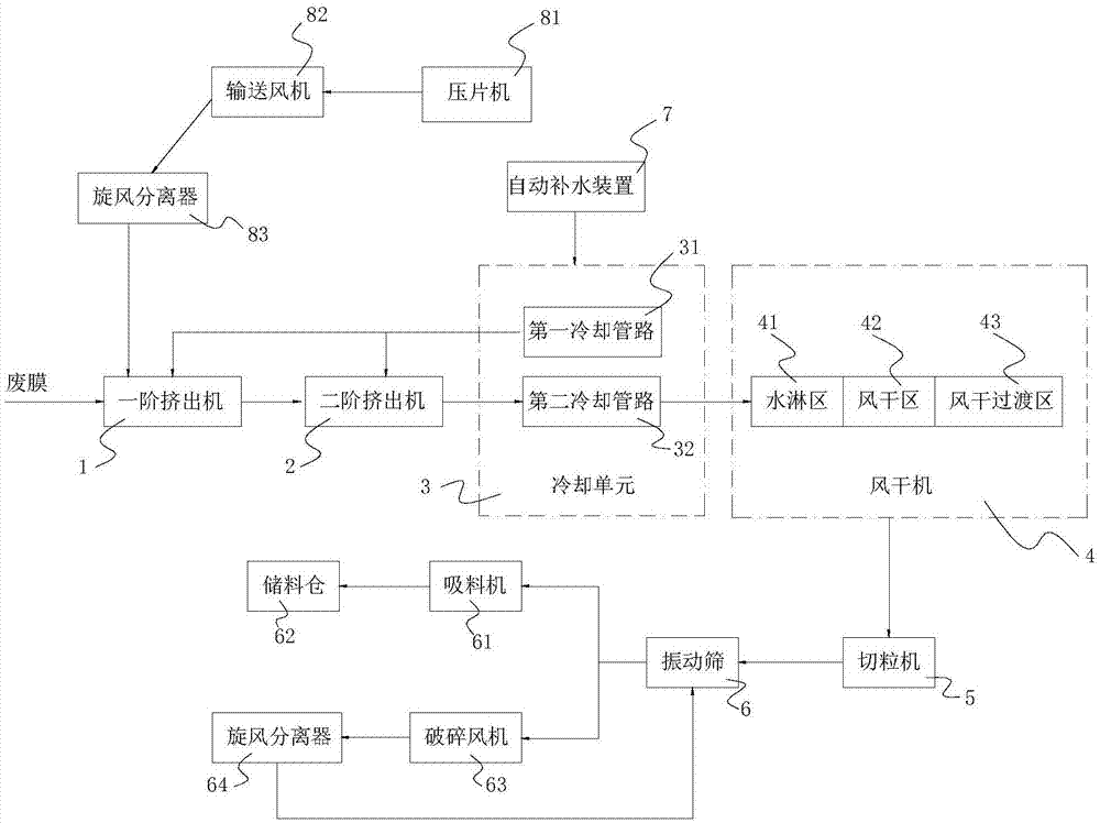 节能降耗回收造粒系统的制作方法