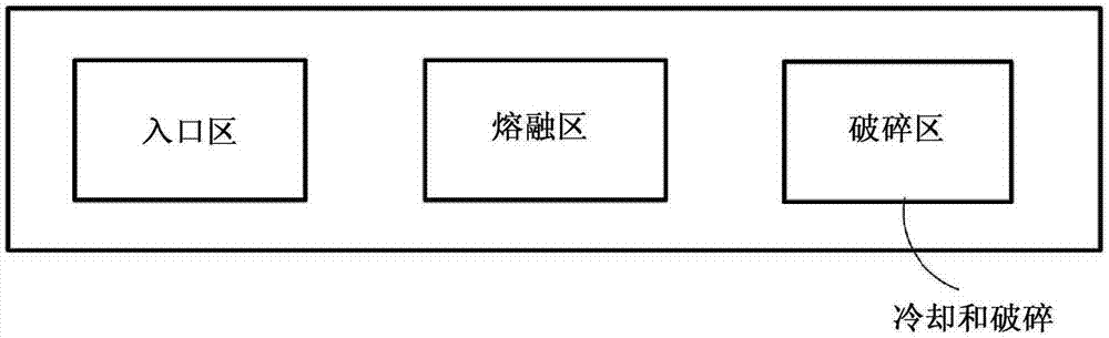 热熔破碎挤出机和方法与流程