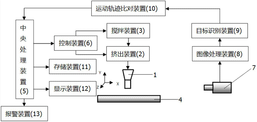 一种3D打印机喷头运动轨迹检测装置的制作方法