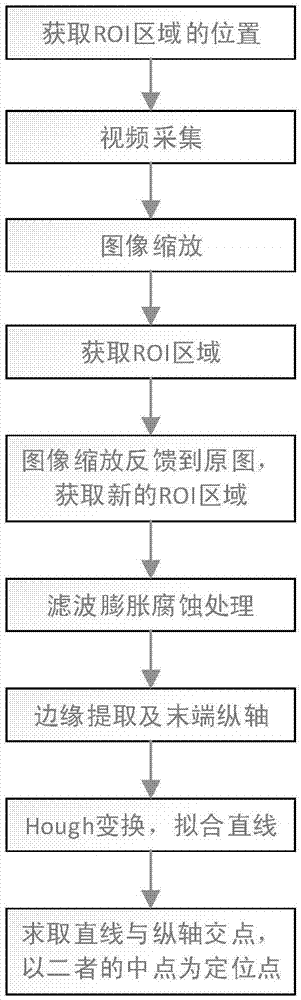 基于中心点判断的3D打印喷头末端实时跟踪定位方法与流程