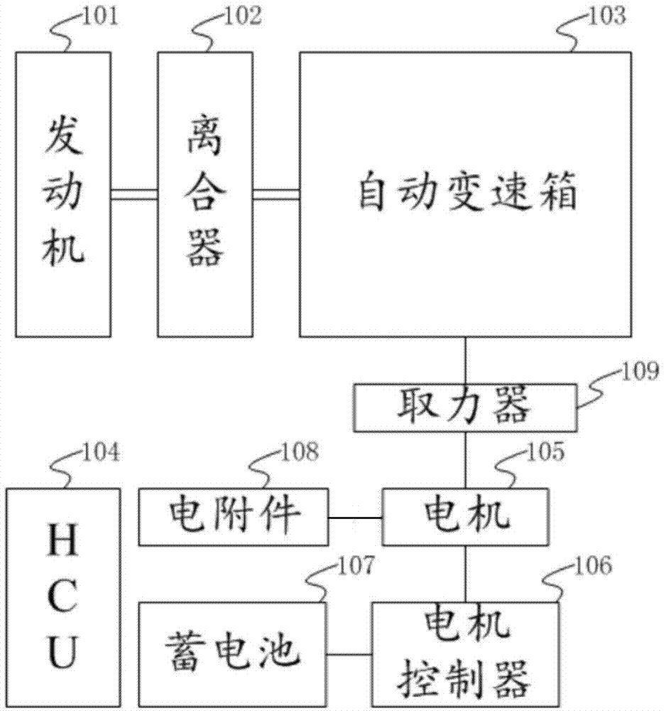 商用车用混合动力系统、控制方法及商用车与流程