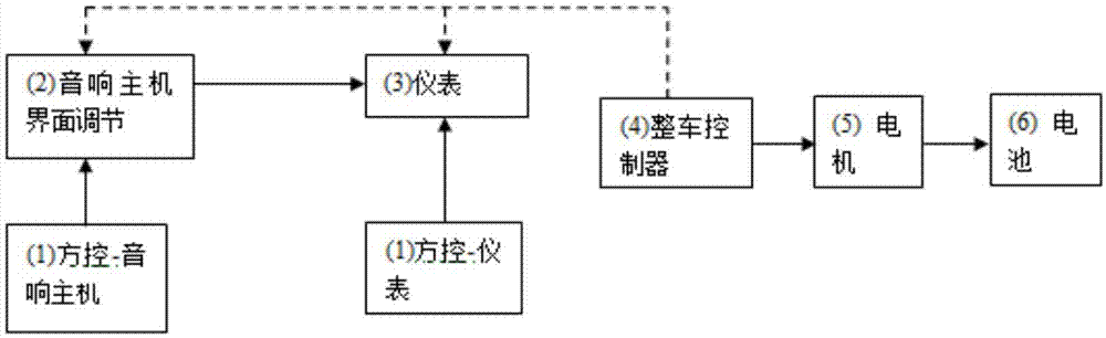 一种电动汽车能量回收调节方法与流程