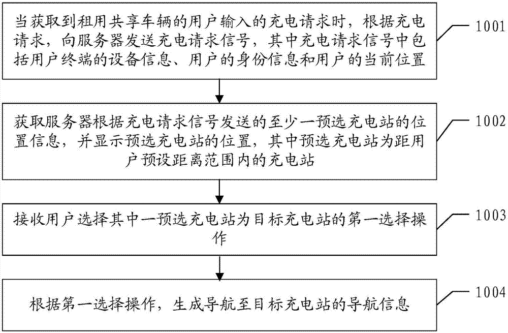 一种共享车辆充电的控制方法、控制装置及用户终端与流程