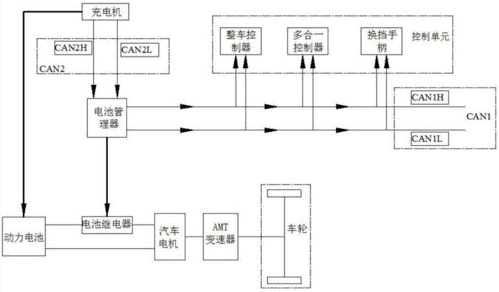 一种电动公交车充电安全保护系统的制作方法