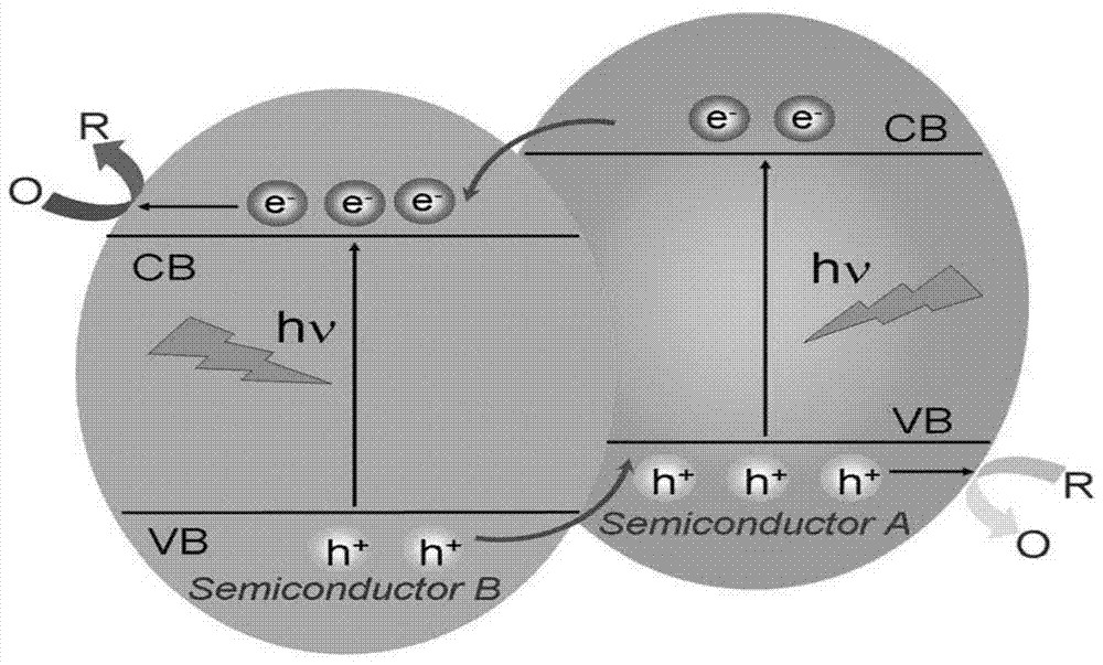 基于黑色二氧化钛的半导体复合光催化材料及其制备方法与流程