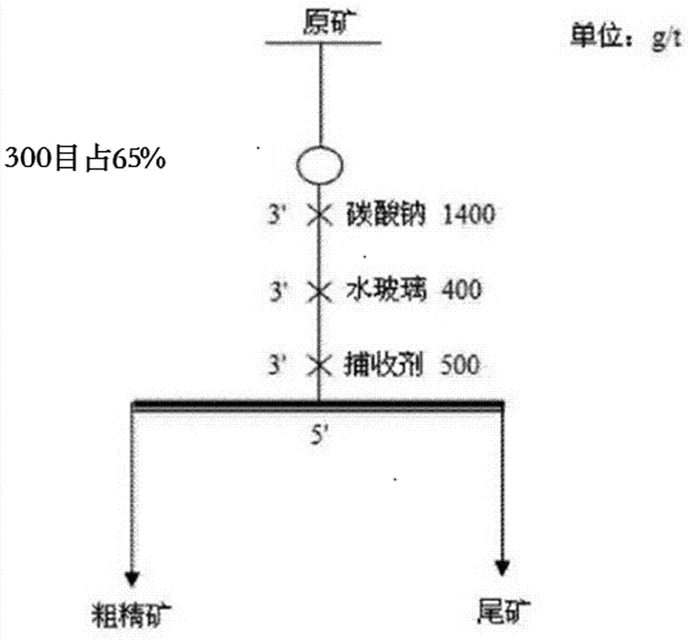 一种氧化矿矿物浮选捕收剂的制作方法