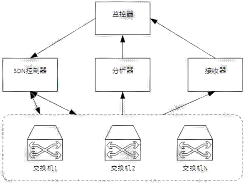 一种基于SDN的报文镜像及网络监控的性能优化方法与流程