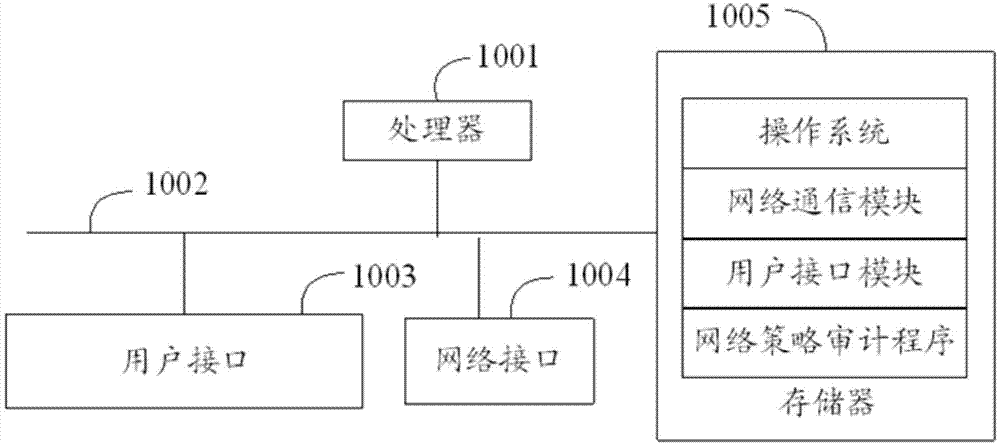 网络策略审计方法、设备及计算机可读存储介质与流程