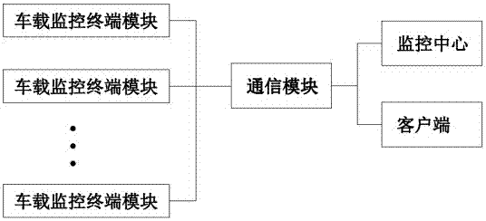 一种运输车辆货物远程监控系统的制作方法