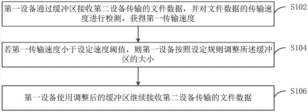 数据传输方法、装置、设备/终端/服务器及计算机可读存储介质与流程