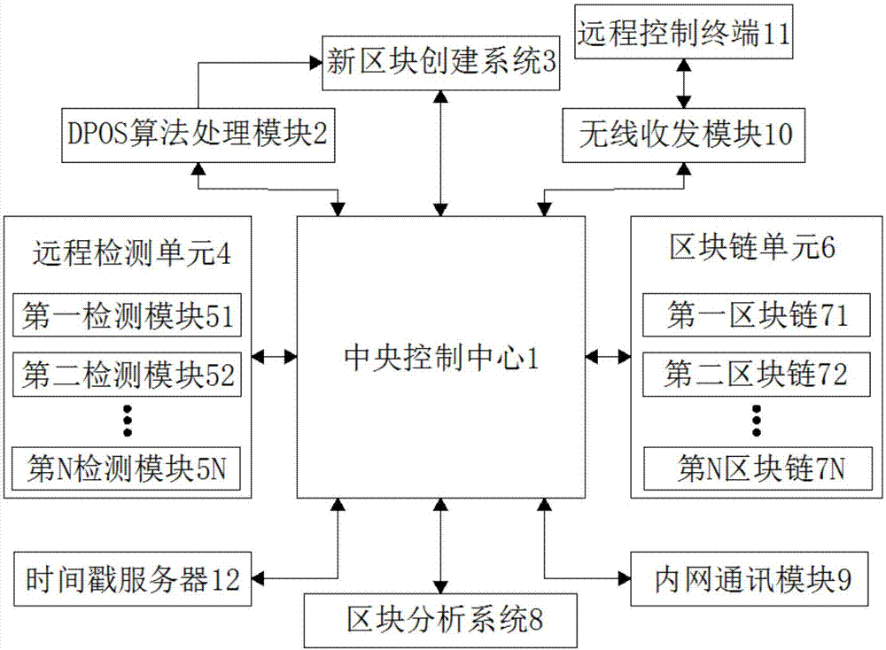 一种基于无线网的远程交互控制系统的制作方法