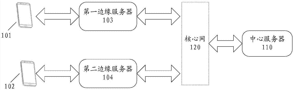 基于边缘计算技术的数据处理方法及装置与流程