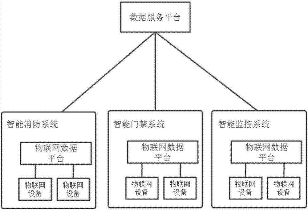 基于物联网的智慧安防数据系统的制作方法