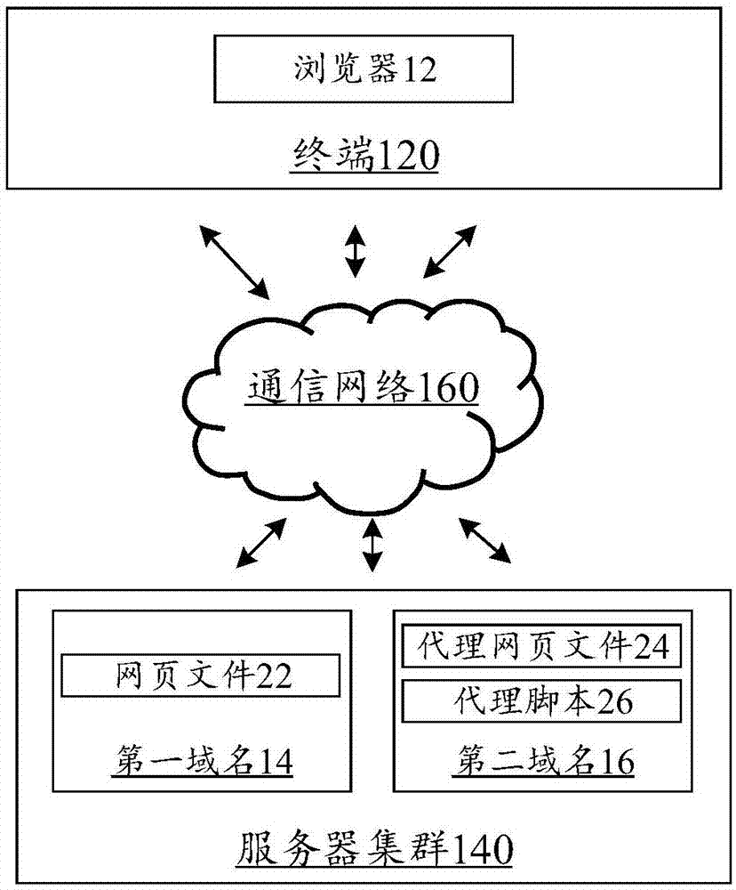 基于AJAX的跨域请求处理方法、装置及设备与流程