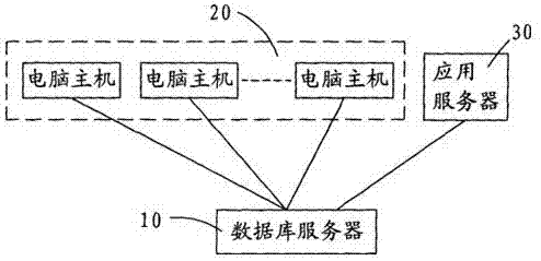 基于话单的关联规则分析系统的制作方法