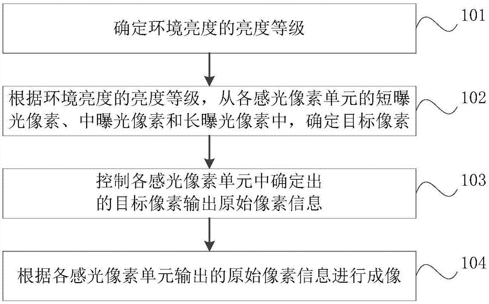 成像控制方法、装置、电子设备和计算机可读存储介质与流程