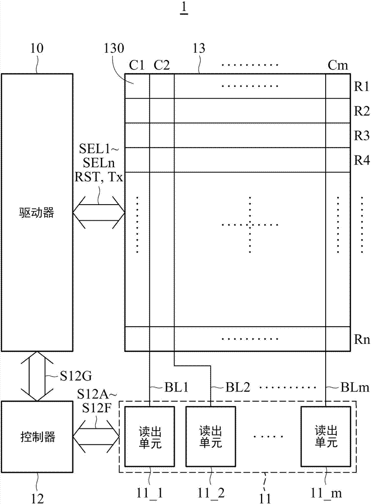 读出电路以及感测装置的制作方法