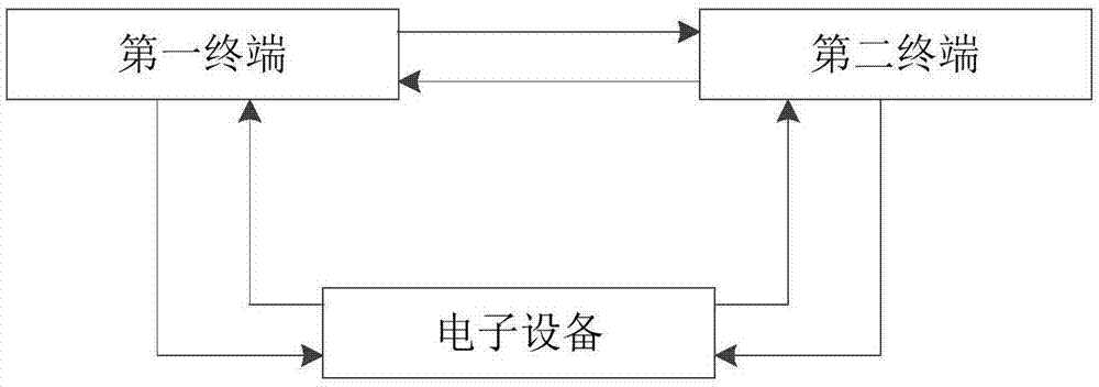 数据加解密开销确定方法、装置及电子设备与流程