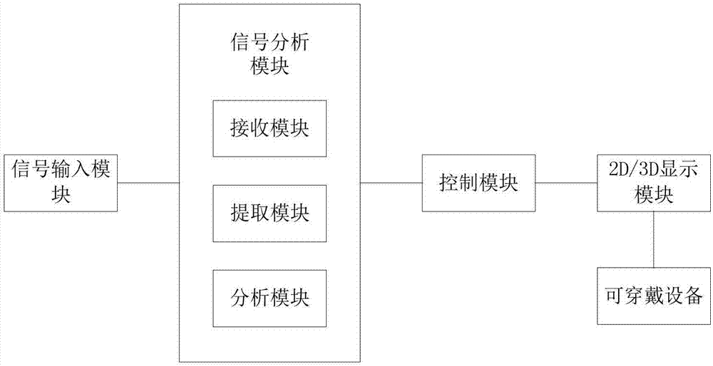 一种2D/3D自动切换的裸眼3D播放系统及播放方法与流程