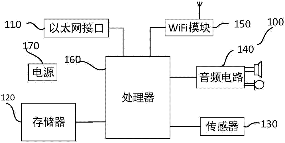 摄像头故障智能寻因方法、装置和摄像头与流程