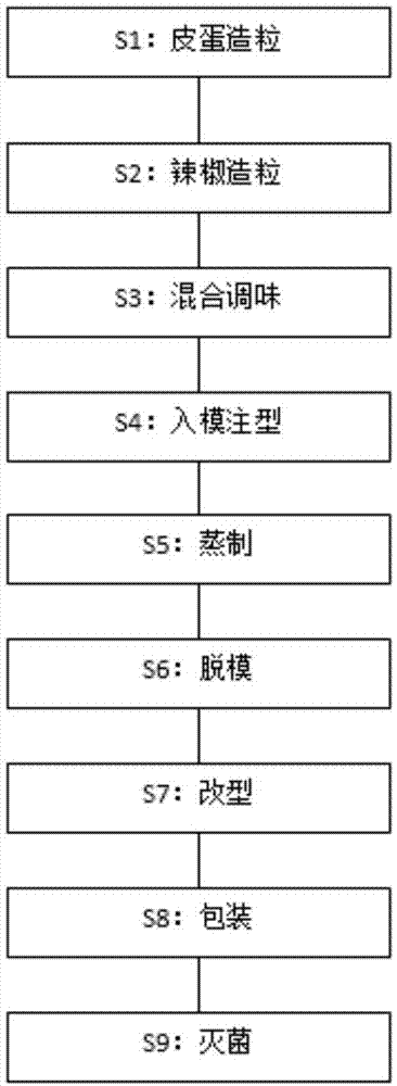 一种便于存储携带的即食性无铅皮蛋夹心全蛋干的制备方法与流程