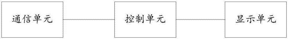 一种配合智能衣柜的远程控制系统及控制方法与流程