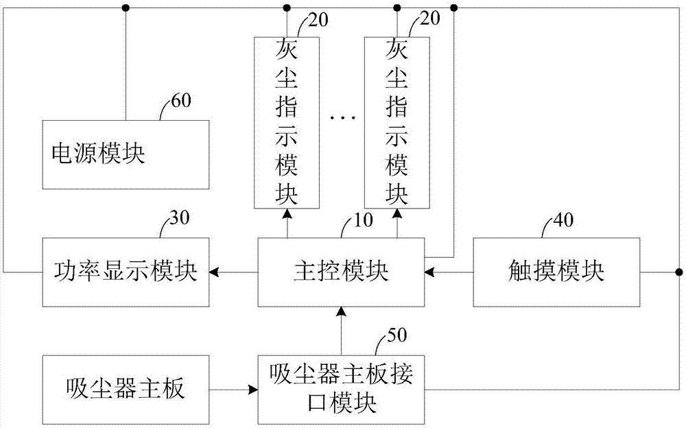 一种灰尘量指示控制电路及吸尘器的制作方法