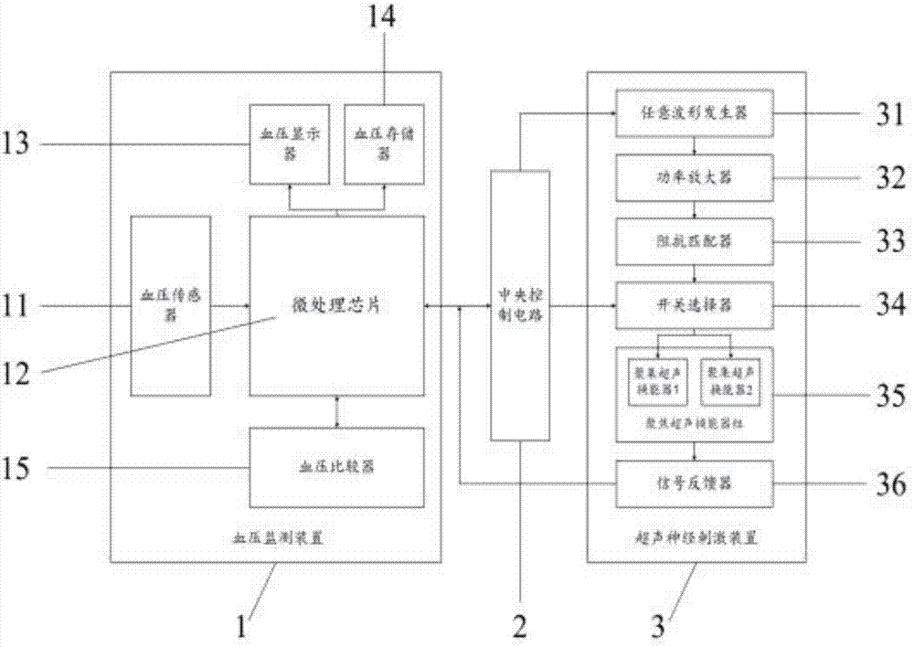 一种基于超声神经刺激的无创血压调控系统的制作方法