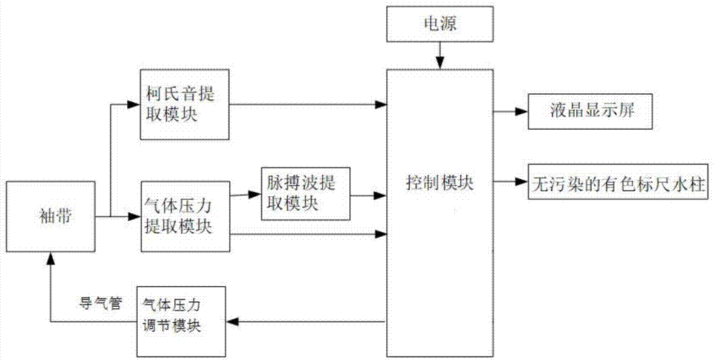 一种基于柯氏音的电子血压计及其血压测量方法与流程