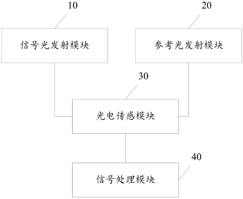 一种运动心率检测装置及方法与流程