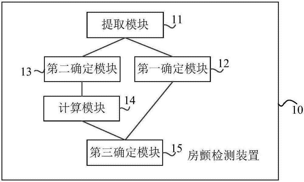 房颤检测装置及存储介质的制作方法