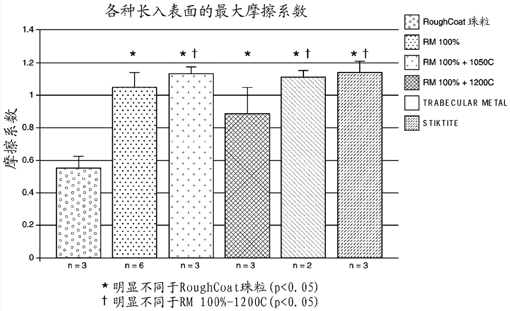 多孔结构及其制造方法与流程