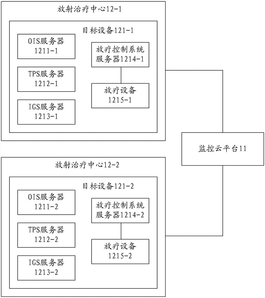 一种放射治疗中心监控系统的制作方法