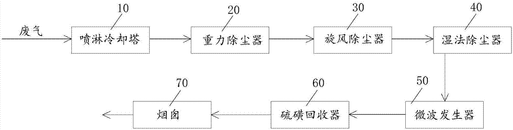 一种陶瓷窑炉尾气处理系统的制作方法