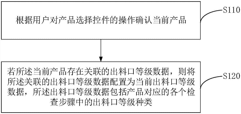 一种出料口等级设置方法、装置、终端和存储介质与流程