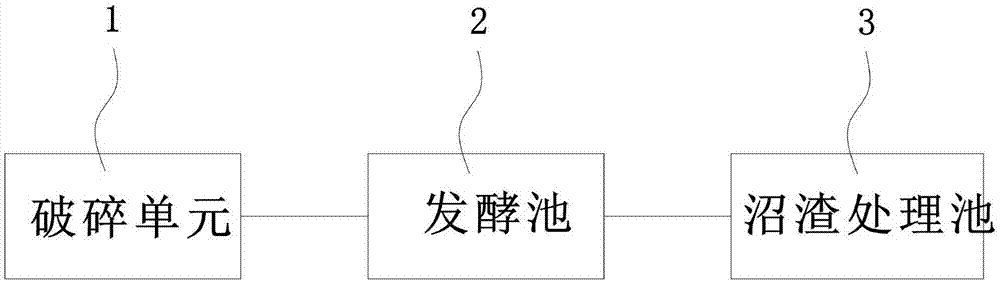 一种农村废物处理装置的制作方法