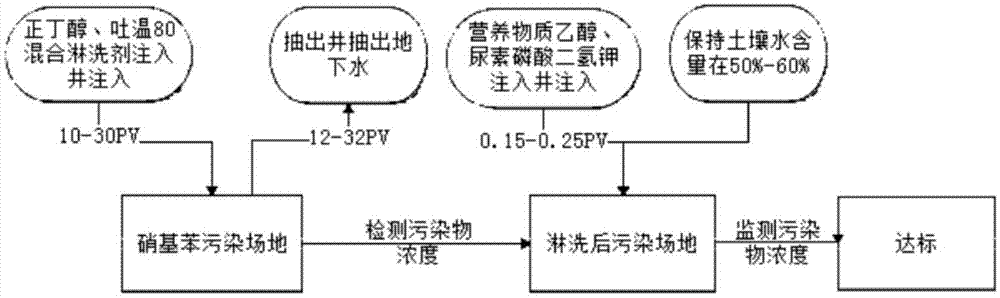 一种淋洗液及土壤修复方法与流程