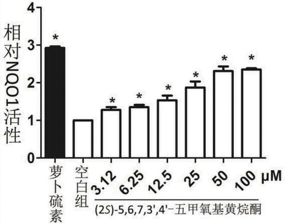 一种多甲氧基黄烷酮在制备抗氧化应激药物中的应用的制作方法