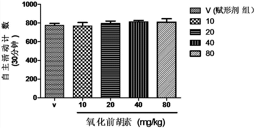 氧化前胡素的新用途的制作方法