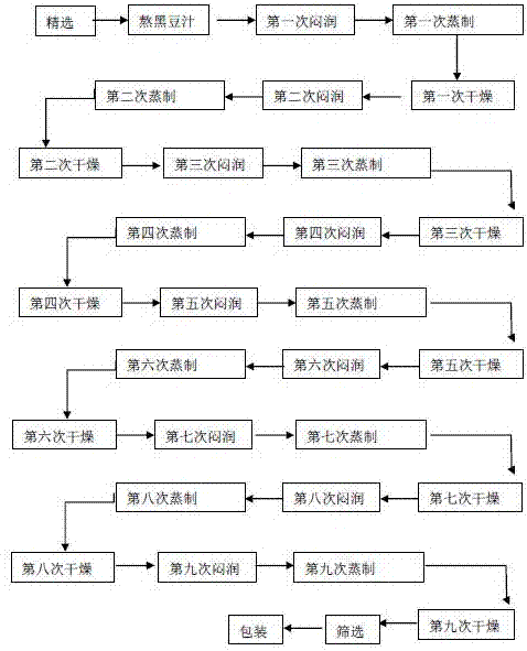 一种制何首乌精制饮片的生产方法与流程