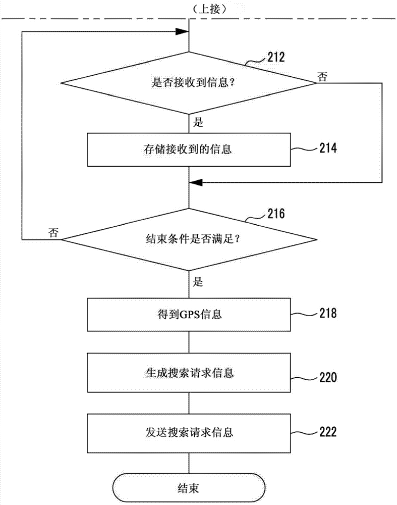 信息处理设备和信息处理方法与流程