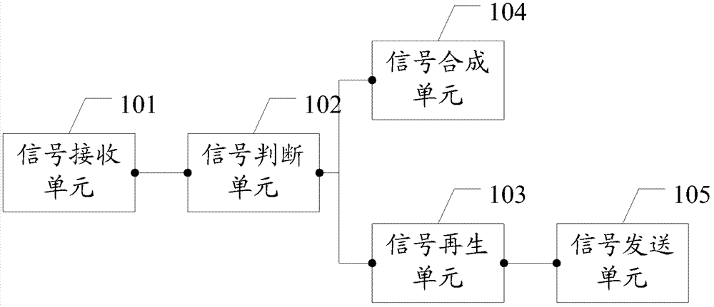 一种信号传输节点、系统及方法与流程