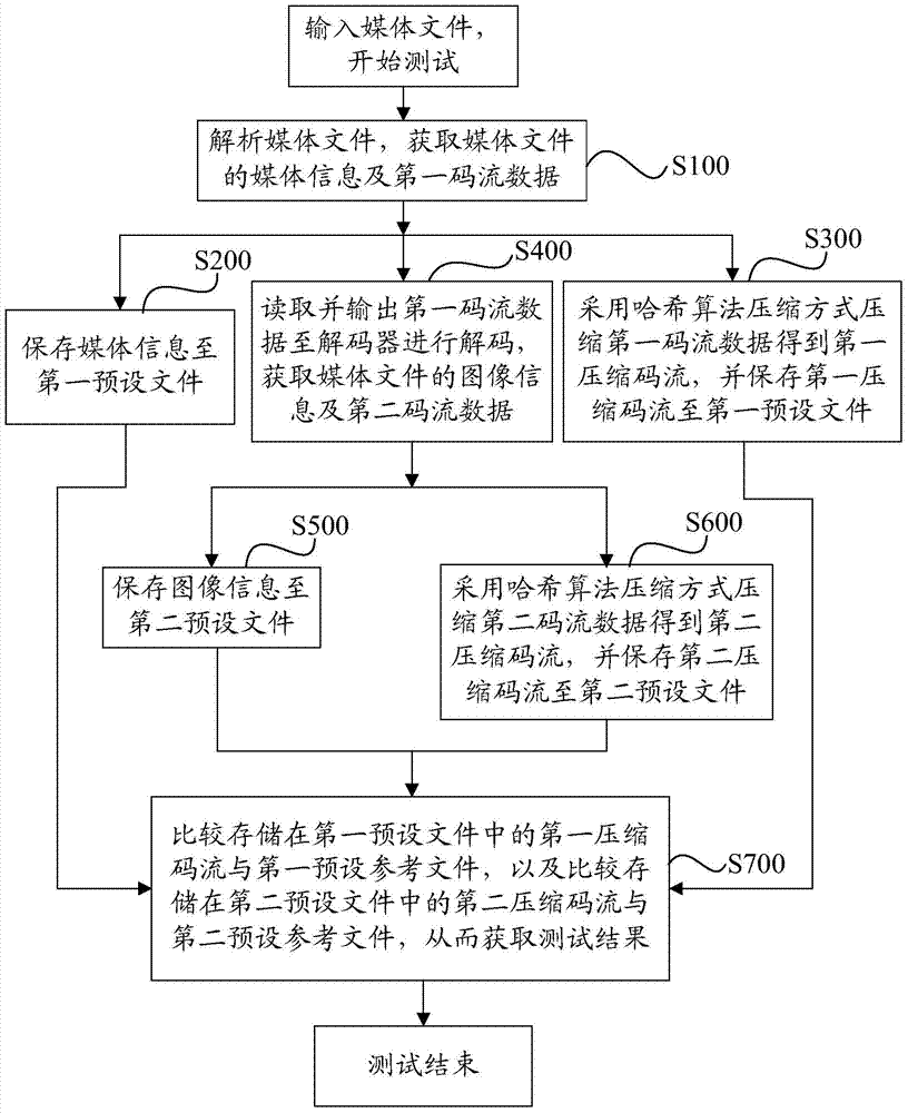 数据存储方法和系统与流程