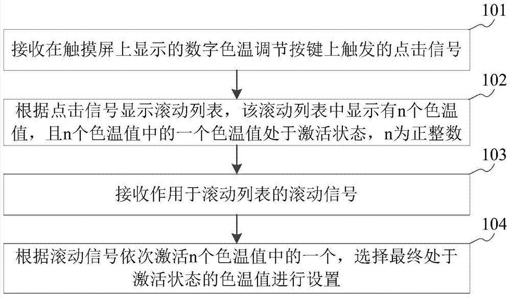 拍摄参数设置方法及装置与流程