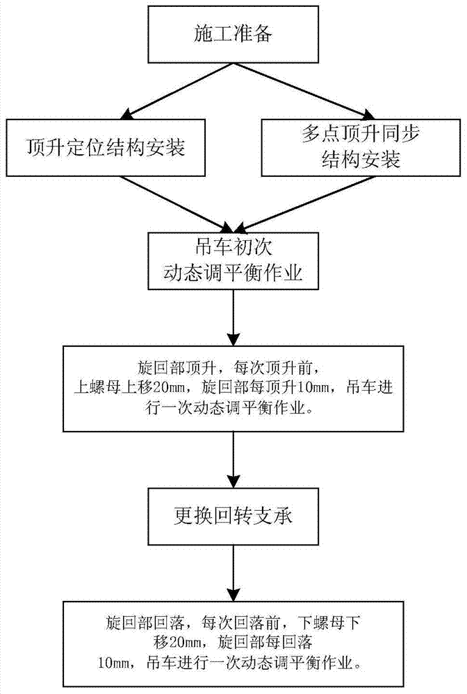 堆取料机回转支承的更换方法与流程