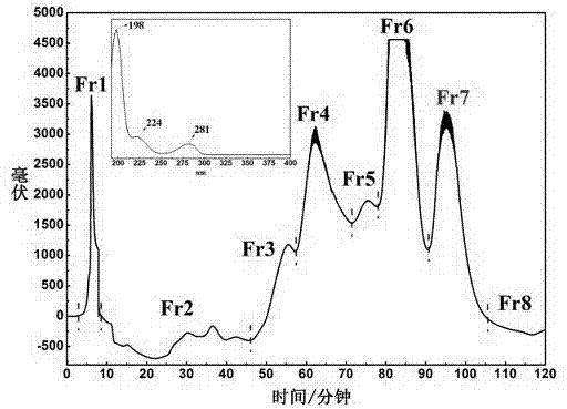 唐古特虎耳草中二芳基庚烷类化合物的定向分离纯化方法与流程