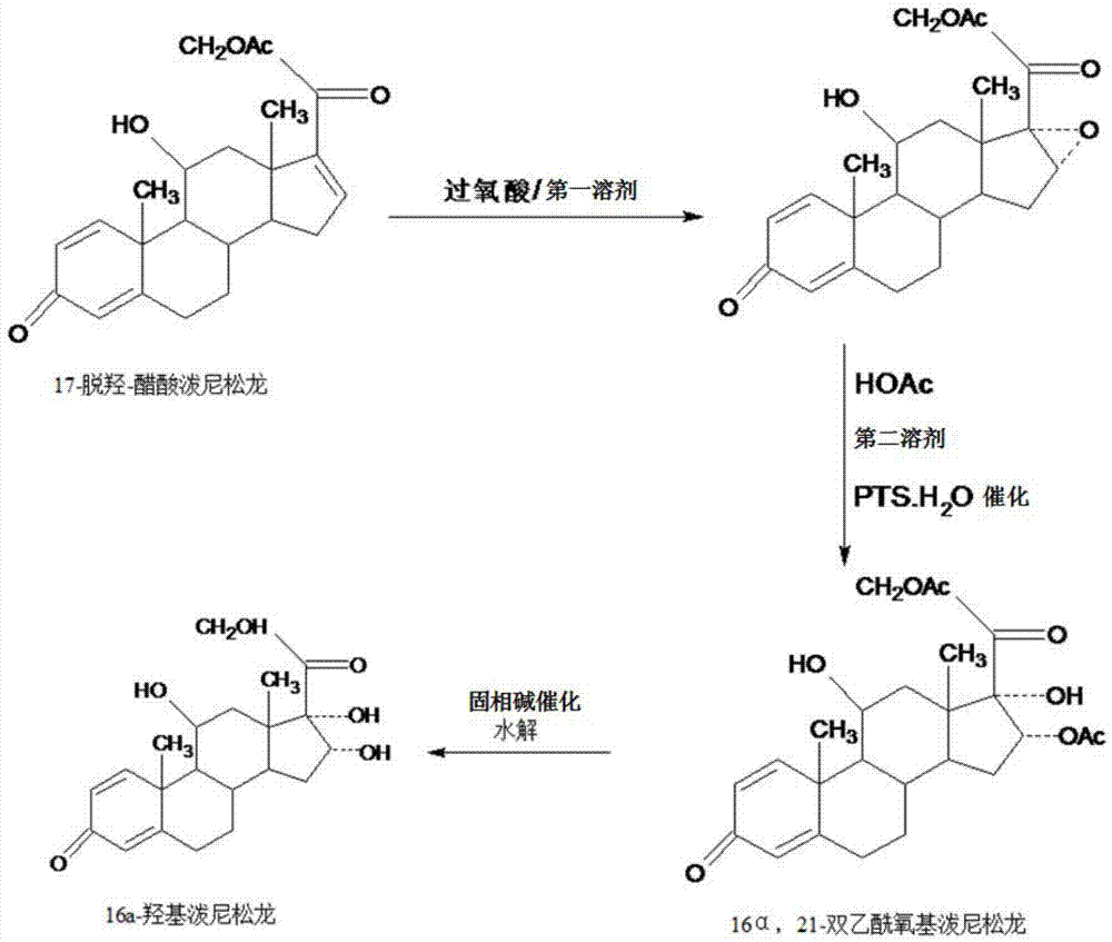 一种16a，21-双乙酰氧基泼尼松龙产品的制备方法与流程