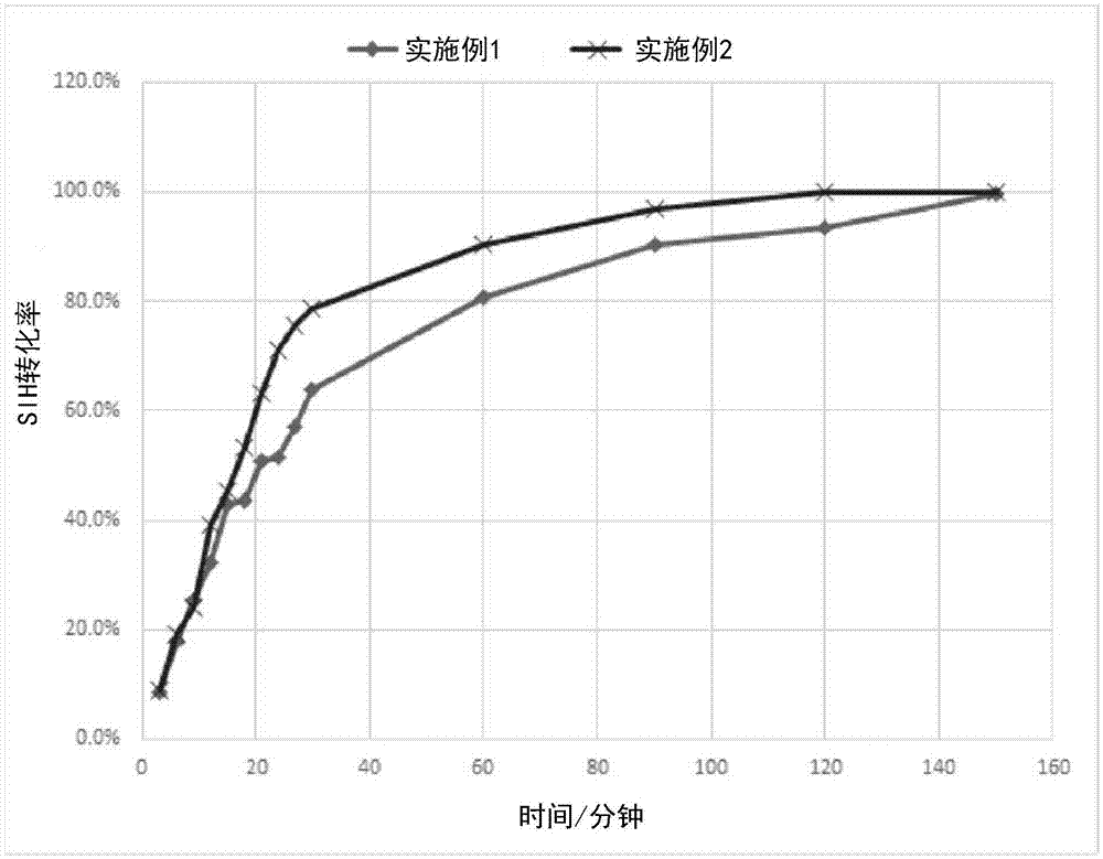 制备SiC-键合的聚醚硅氧烷的方法与流程